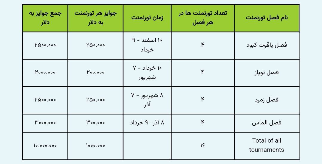 تورنومنت spinoleague