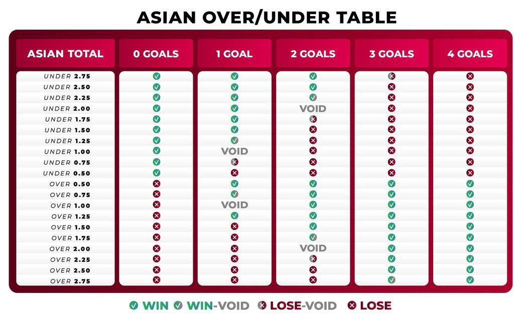 جدول مجموع آسیایی در شرط بندی