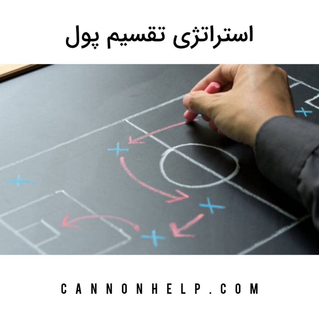 استراتژی تقسیم پول در شرط بندی