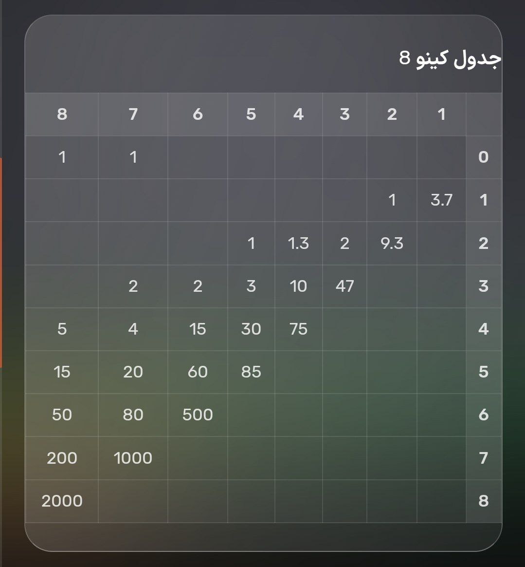 جوایز Keno8 کانن بت
