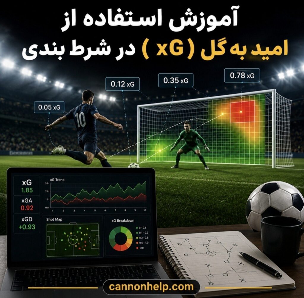 آموزش استفاده از امید به گل یا xG در شرط بندی