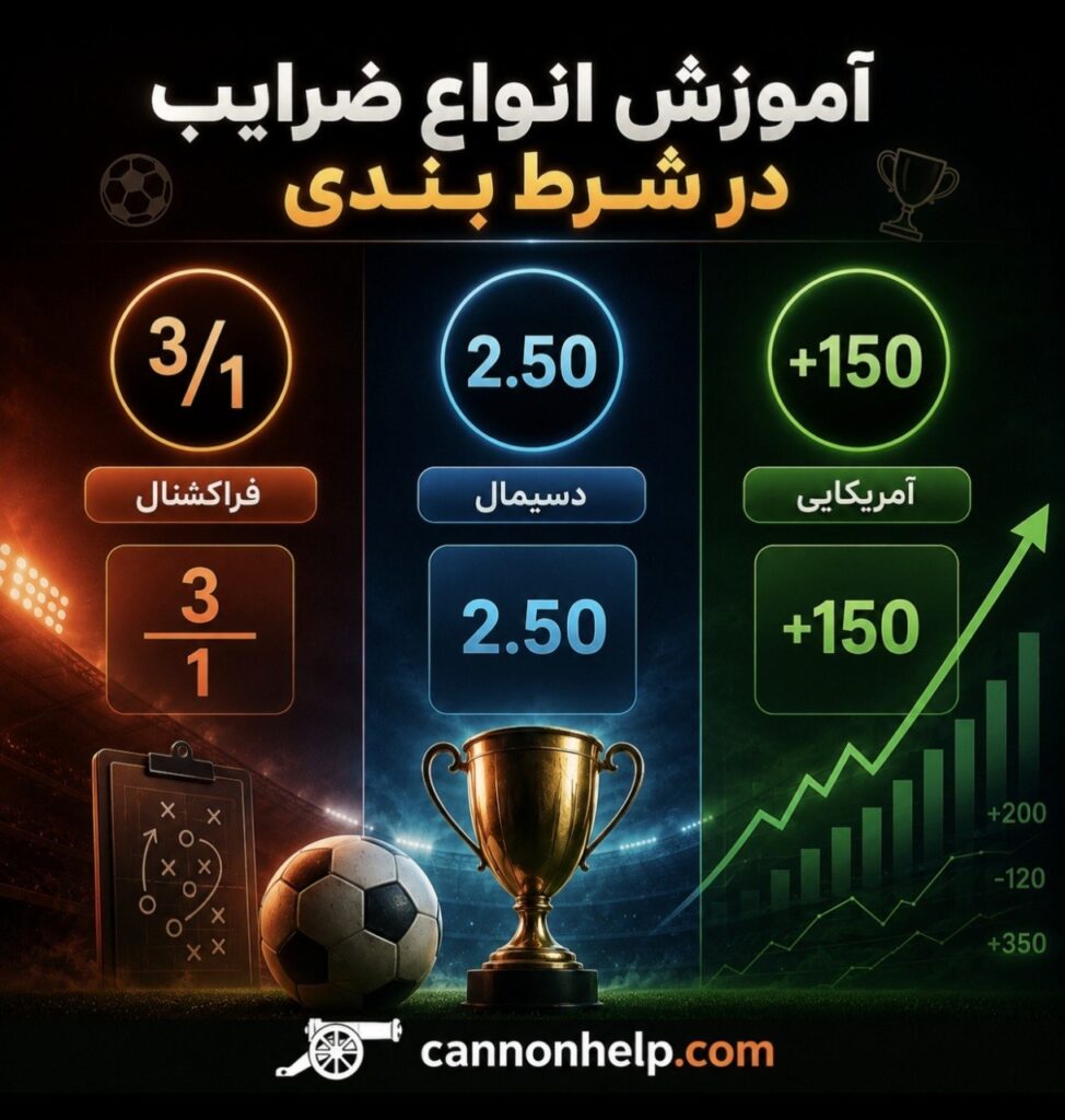 آموزش انواع ضرایب در شرط بندی