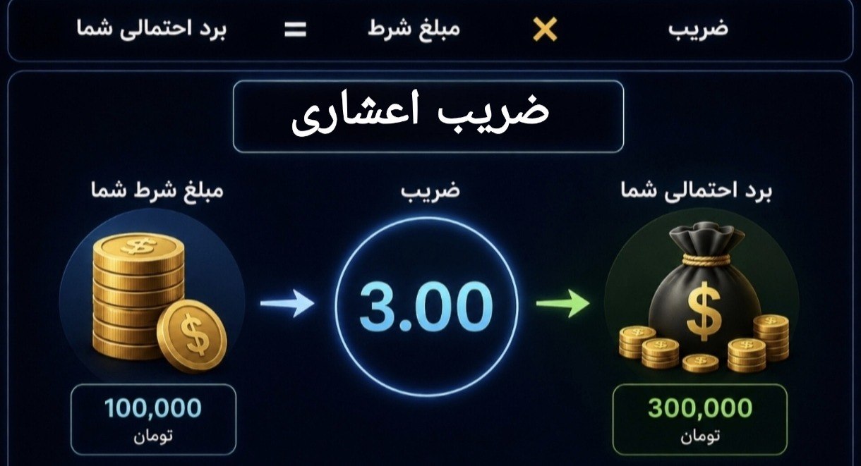 آموزش ضریب اعشاری برای شرط بستن
