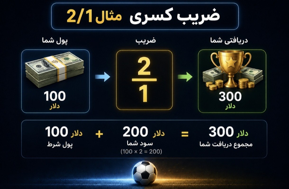 ضریب کسری برای شرط بندی