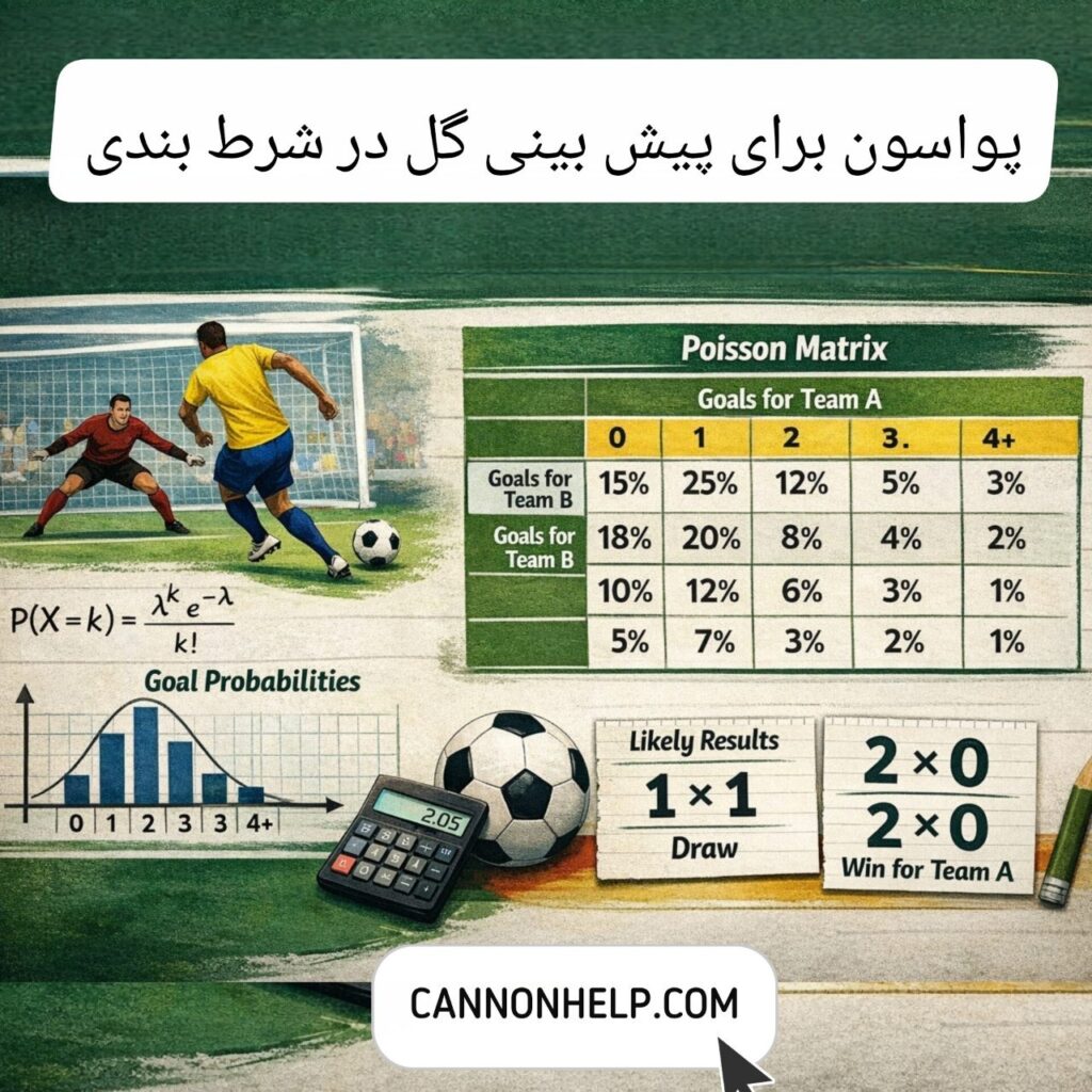 پواسون برای پیش بینی گل در شرط بندی چیست؟